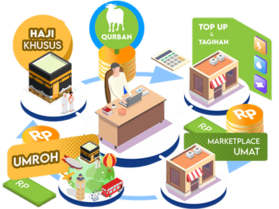 program wirausaha umat muslim - peluang usaha muslim - reseller produk muslim